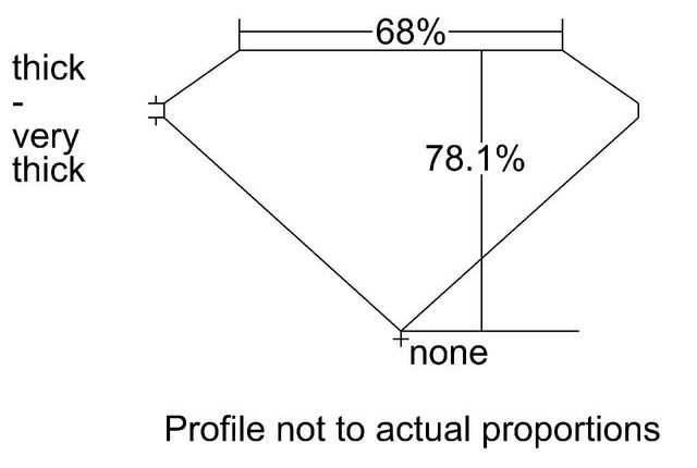 cutprofile