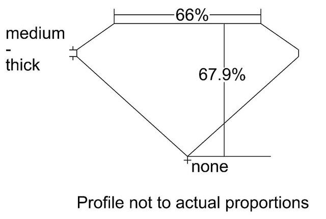 cutprofile