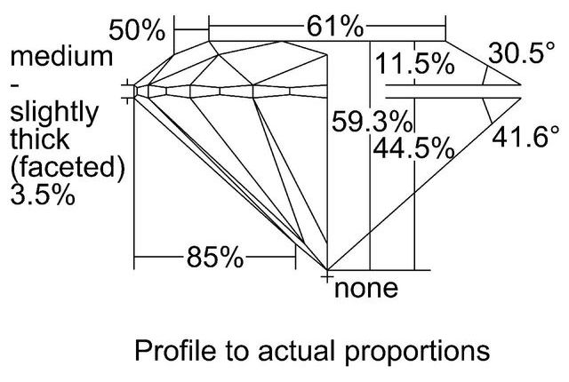 cutprofile