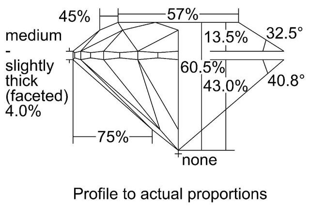 cutprofile