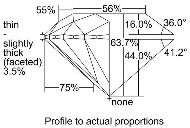 cutprofile