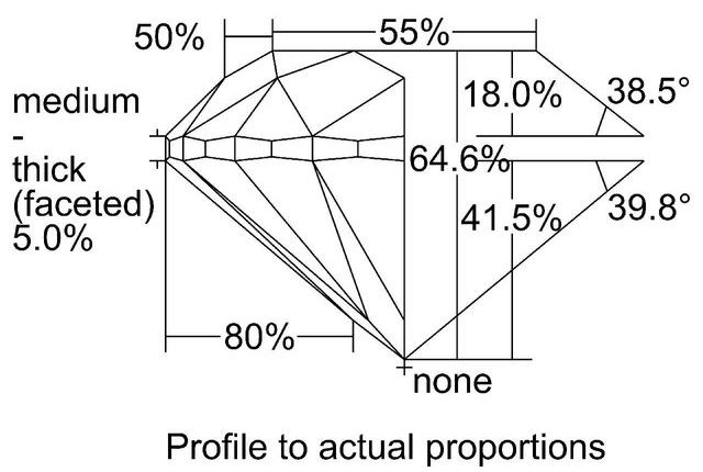 cutprofile