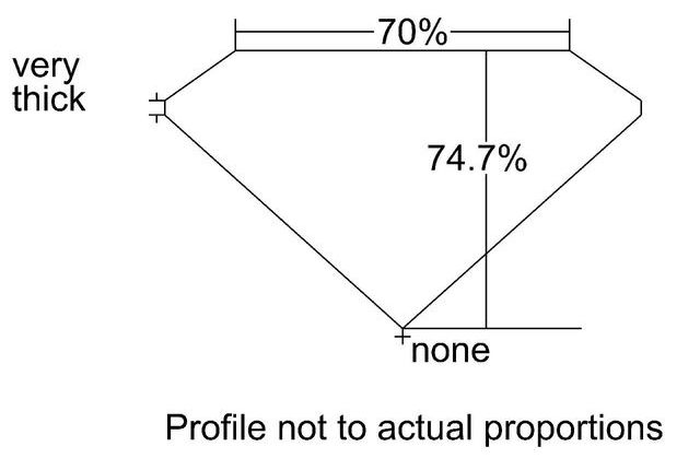 cutprofile