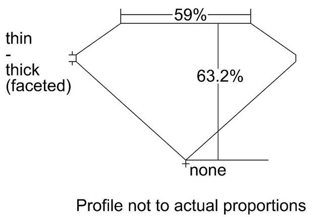 cutprofile