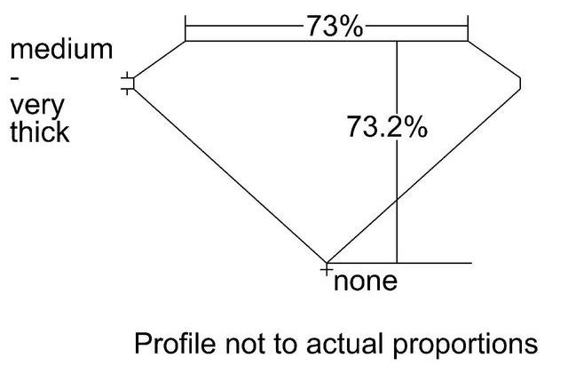 cutprofile