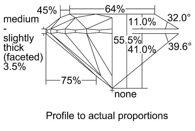 cutprofile