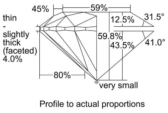 cutprofile