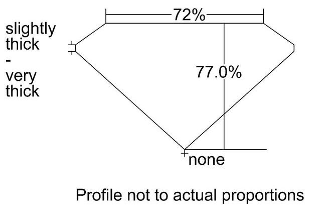 cutprofile