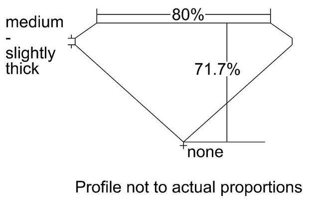 cutprofile