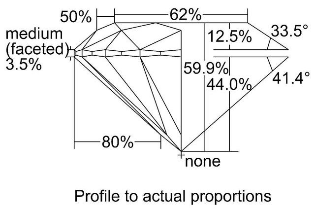 cutprofile