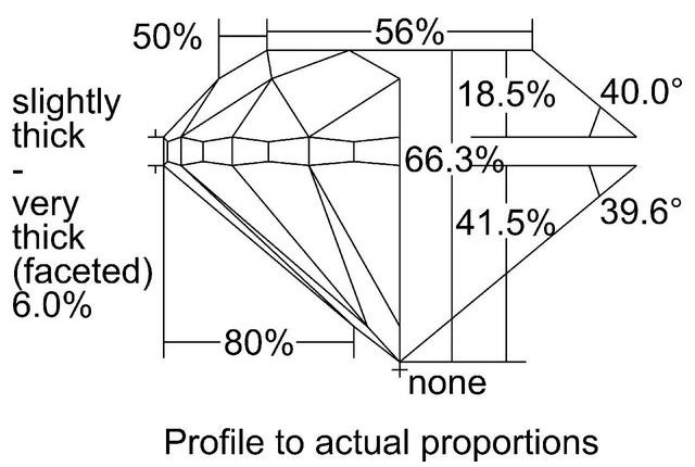 cutprofile