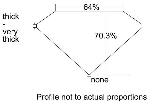 cutprofile