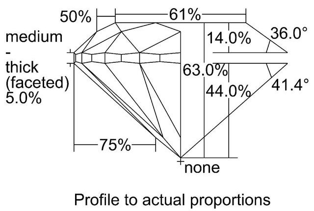 cutprofile