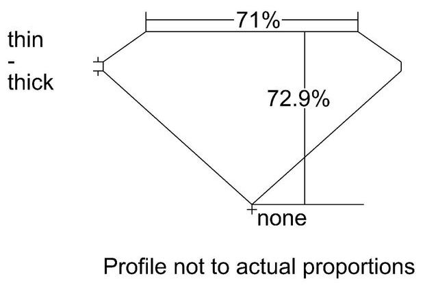 cutprofile