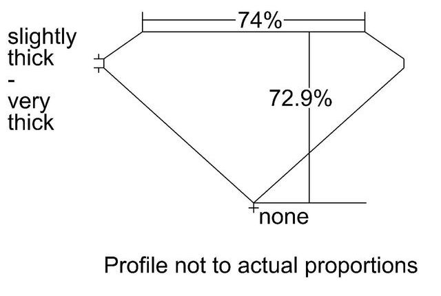 cutprofile