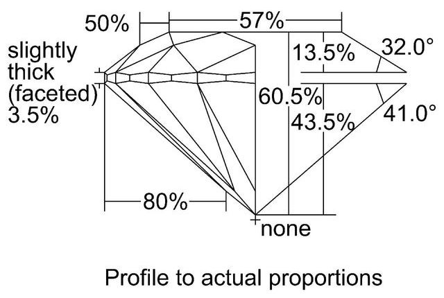 cutprofile