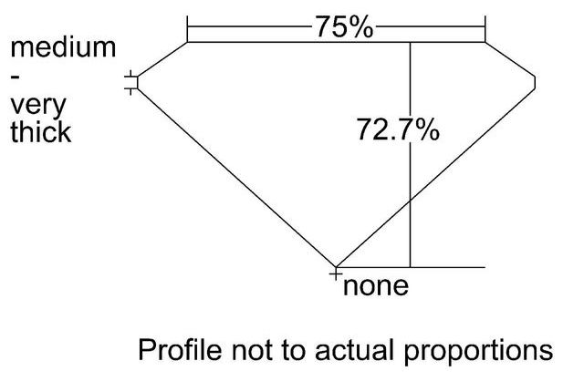 cutprofile