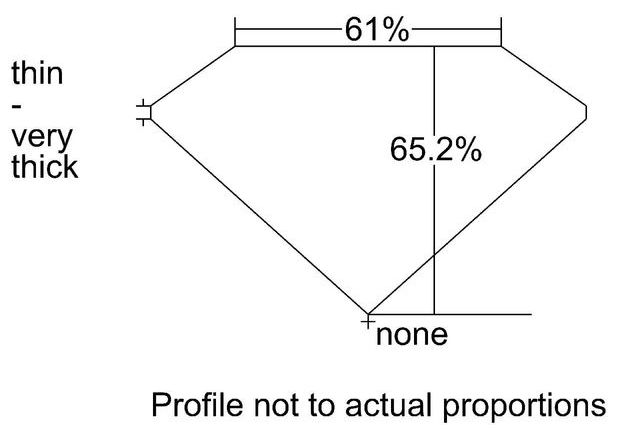 cutprofile