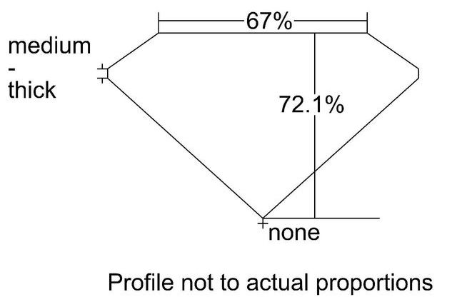 cutprofile