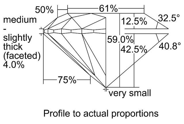 cutprofile