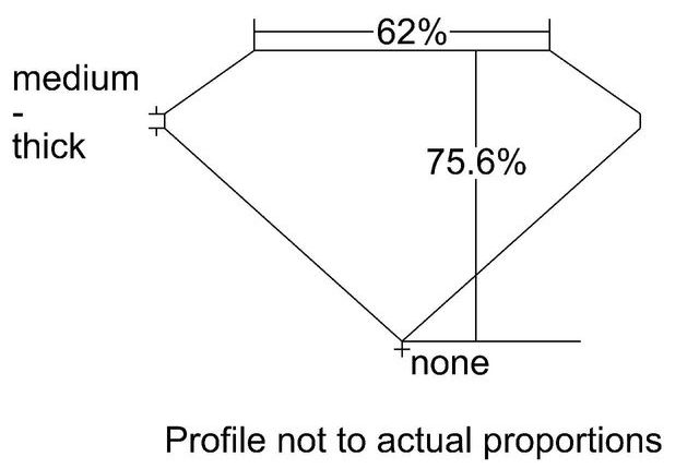 cutprofile