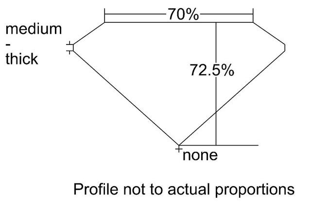 cutprofile