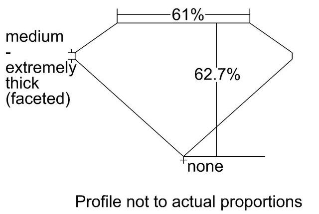 cutprofile