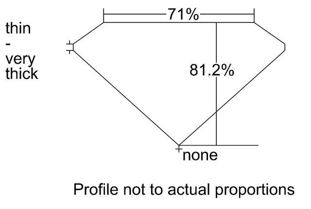 cutprofile