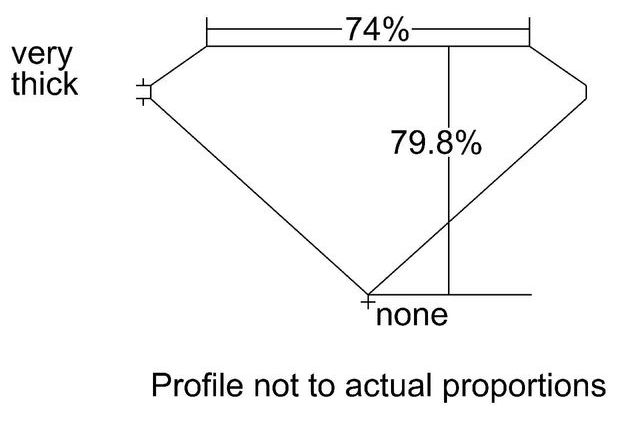 cutprofile