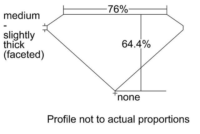 cutprofile