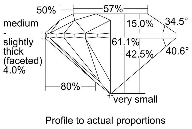 cutprofile