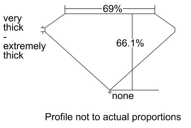 cutprofile