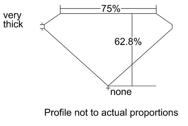 cutprofile