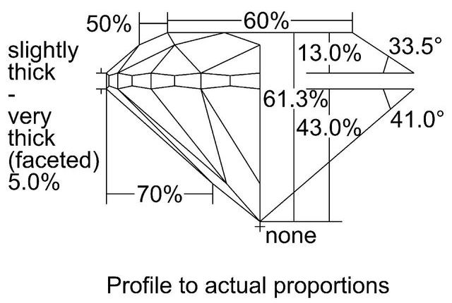 cutprofile