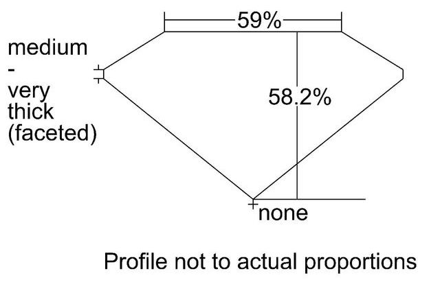 cutprofile