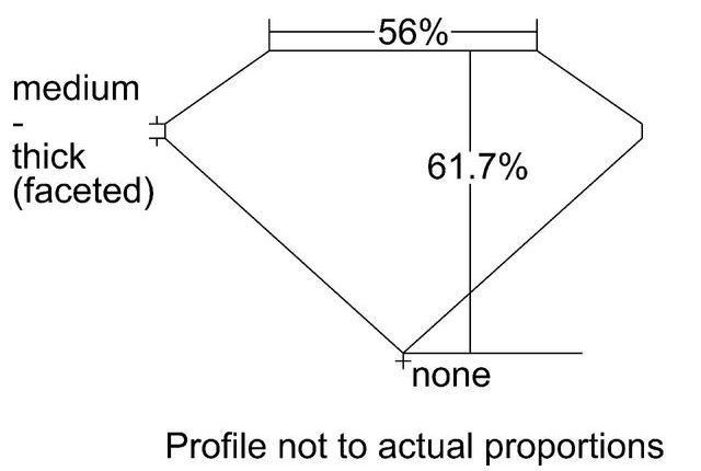 cutprofile