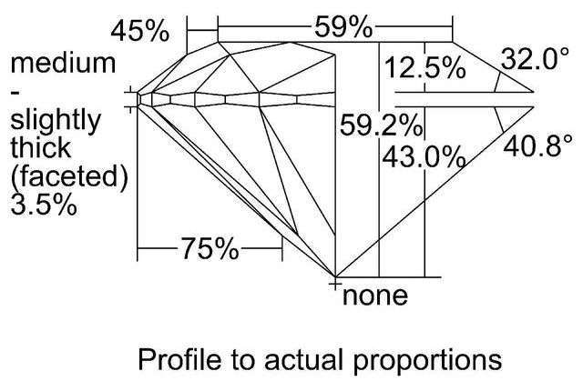 cutprofile