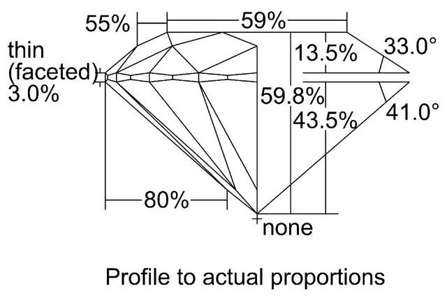 cutprofile