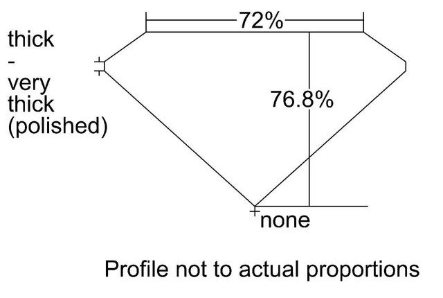 cutprofile