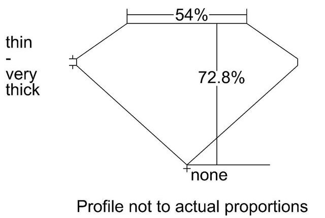 cutprofile