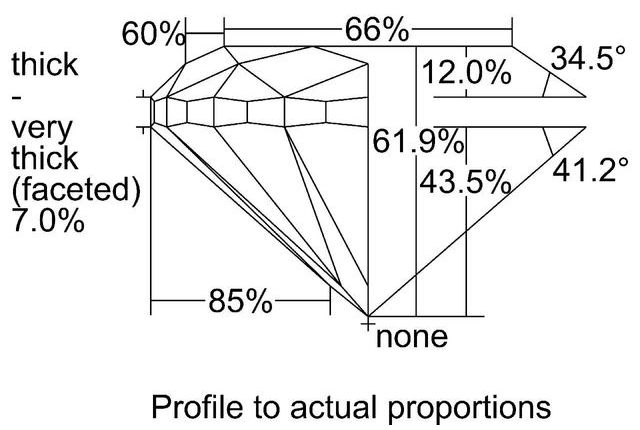 cutprofile