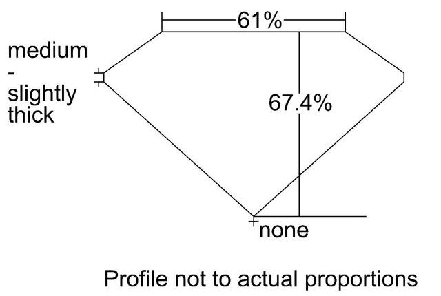 cutprofile