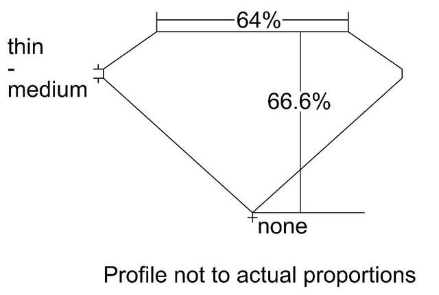 cutprofile