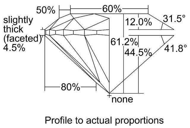 cutprofile