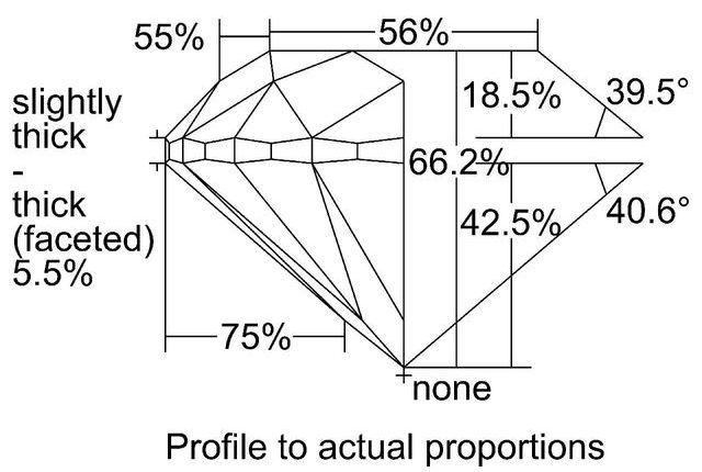 cutprofile