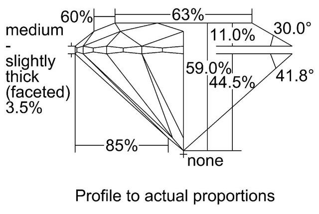 cutprofile