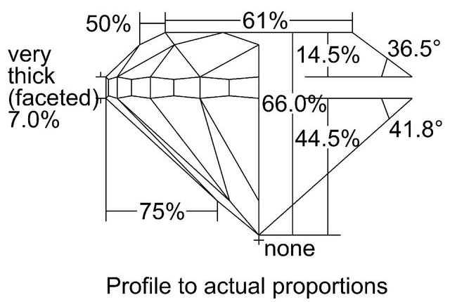 cutprofile