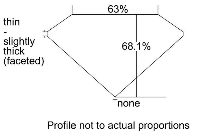 cutprofile