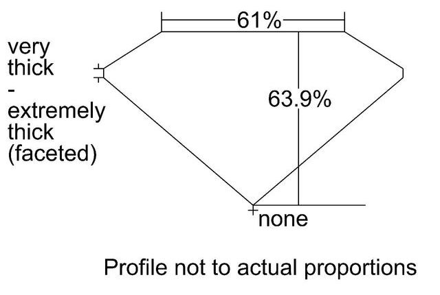 cutprofile