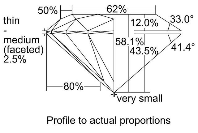 cutprofile